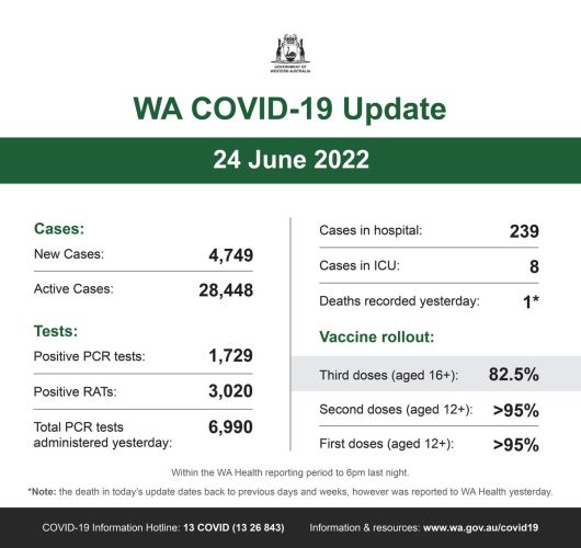 This is our WA COVID-19 update for Friday, 24 June 2022.  For official...