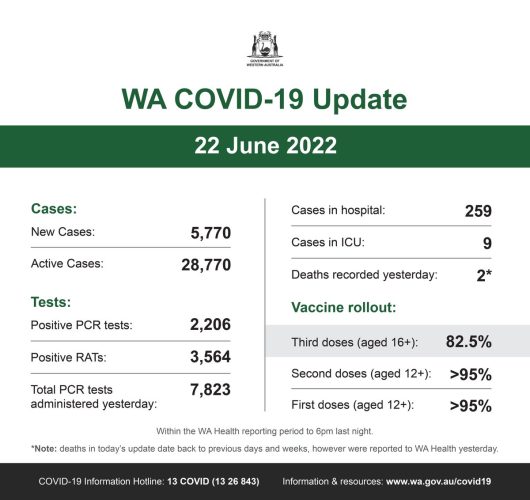This is our WA COVID-19 update for Wednesday, 22 June 2022.  For official...