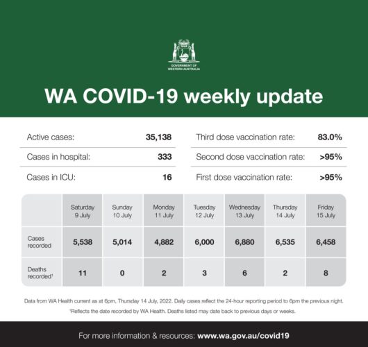Mark McGowan: This is our WA COVID-19 weekly update. 
For official inform…