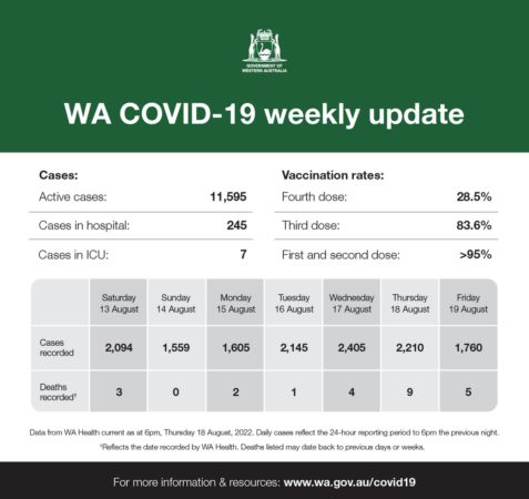 Mark McGowan: This is our WA COVID-19 weekly update. 
For official information on C…