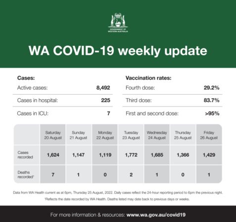 Mark McGowan: This is our WA COVID-19 weekly update. 
For official information on C…