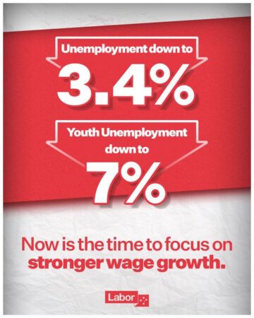 With historically low unemployment we should be seeing significant wag...