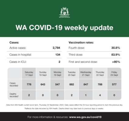 This is our WA COVID-19 weekly update.  ...