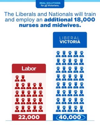 Liberal Victoria: Just announced: A Matt Guy Liberals and Nationals Government will trai…