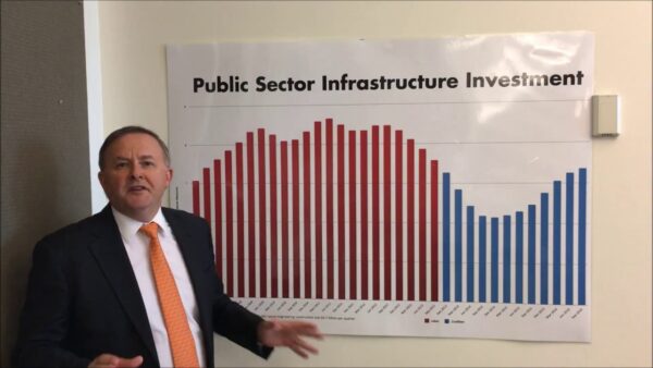 Public Sector Infrastructure Investment - The Facts