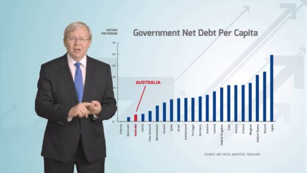 Australian Labor Party: The facts on debt
