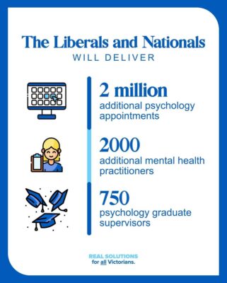 Emma Kealy MP: The Liberals and Nationals will rapidly build our mental health workfo…