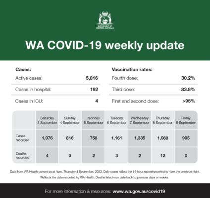 Mark McGowan: This is our WA COVID-19 weekly update. 
 …