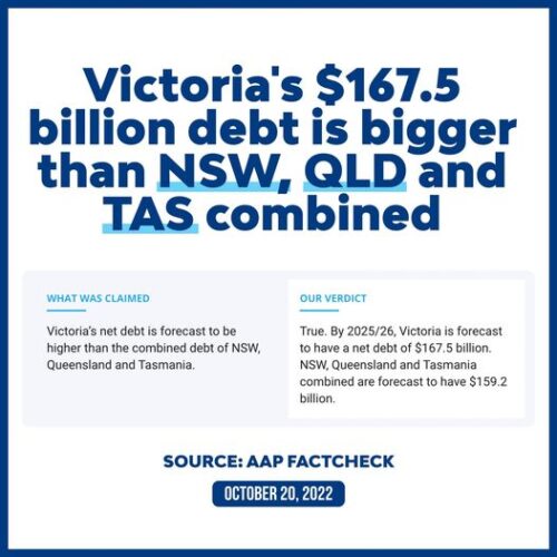 Under Daniel Andrews, Victoria's debt is forecast to reach $167.5 bill...