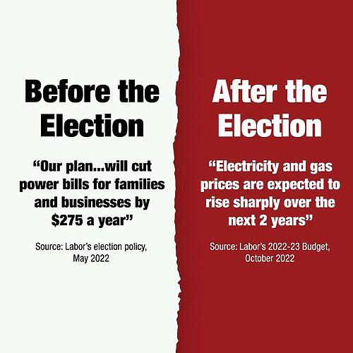 Labor’s Budget confirms they have broken their promise to cut power bi...