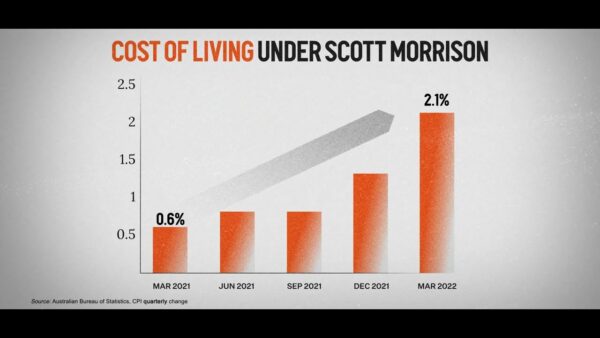 Australian Labor Party: Can you afford more Morrison?