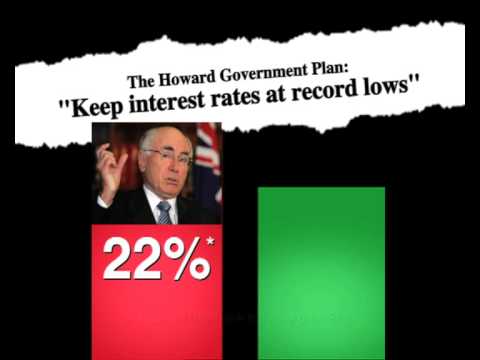 Australian Labor Party: Who will Howard blame for the next interest rate rise?