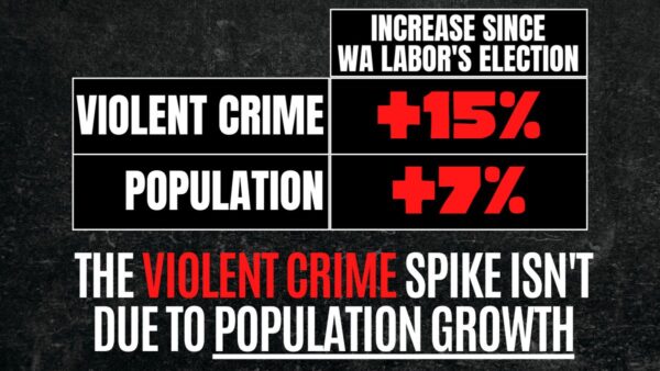 Dr David Honey MLA: WA Labor’s Police Minister claimed that the crime spike that has occur…