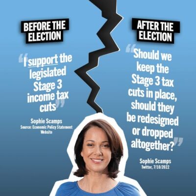 Why are "independents" who campaigned on lower taxes and "integrity" n...