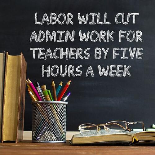 On average, full-time teachers are working 150% of their contracted wo...