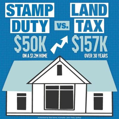 The real cost of Dominic Perrottet's land tax for first homebuyers...