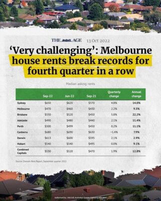 1 in 3 Victorians rent, and with rents continuing to increase at “reco...