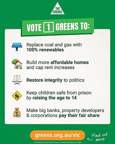 The Greens have a plan to make big corporations pay their fair sh...