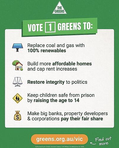 This Saturday, vote [1] Greens to keep the Liberals out and push ...