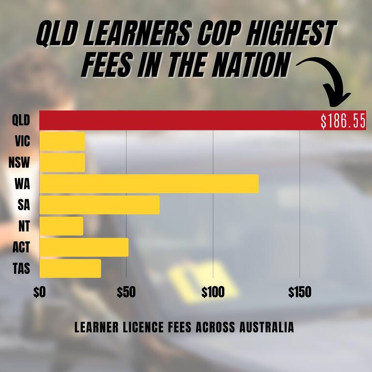 David Crisafulli: Queensland’s Learner Drivers are getting a seriously raw deal.  T…