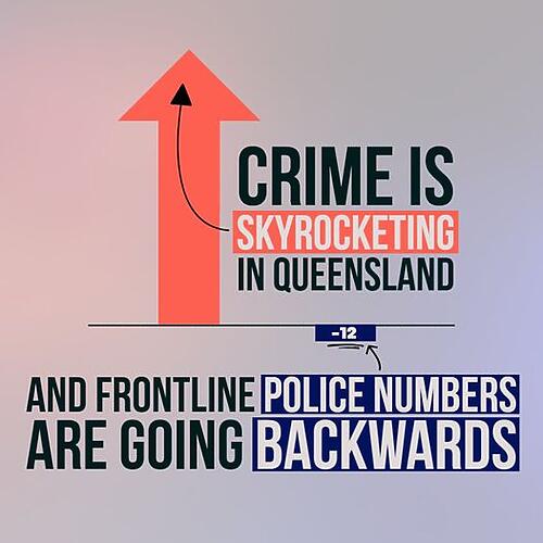 There are now fewer police officers on the frontline in Queenslan...