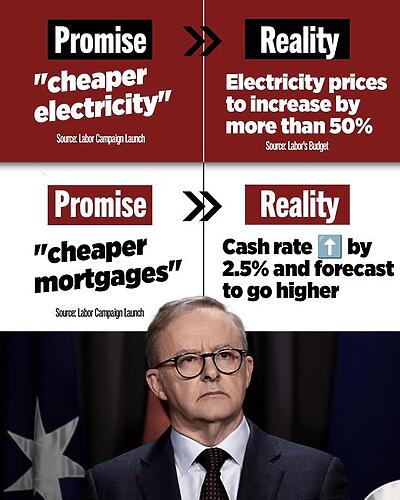 Liberal Party of Australia: Anthony Albanese is breaking the promises he made at the last ele…