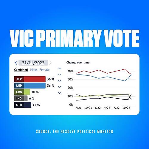 Getting rid of Daniel Andrews is within reach! And the only way t...