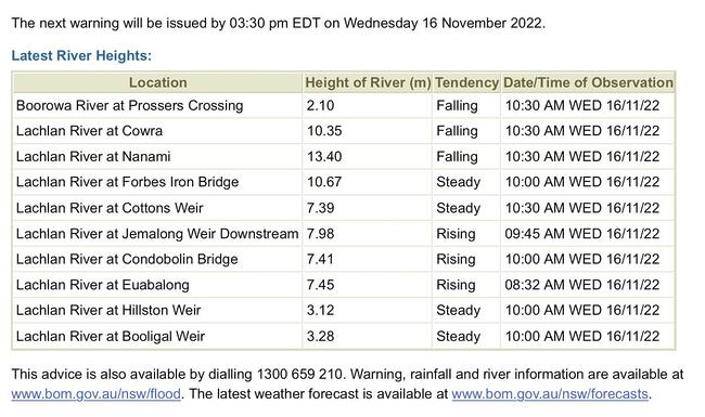 1/5  From the @BOM_au  The #Lachlan River at #Cowra peaked at 14...