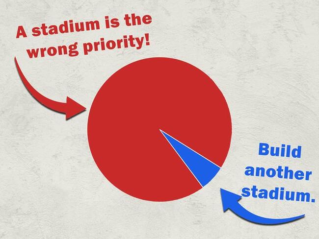 We asked YOU if you think spending $750 million on another stadiu...