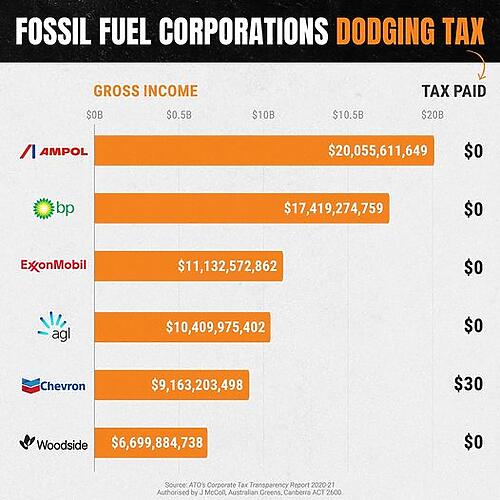 Coal, oil & gas corporations are taking us for a ride....