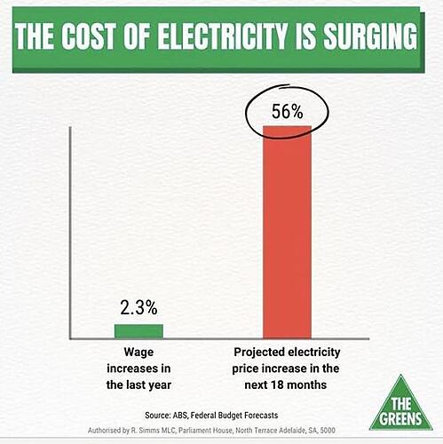 The Greens SA: and yet our government is doing nothing about it…