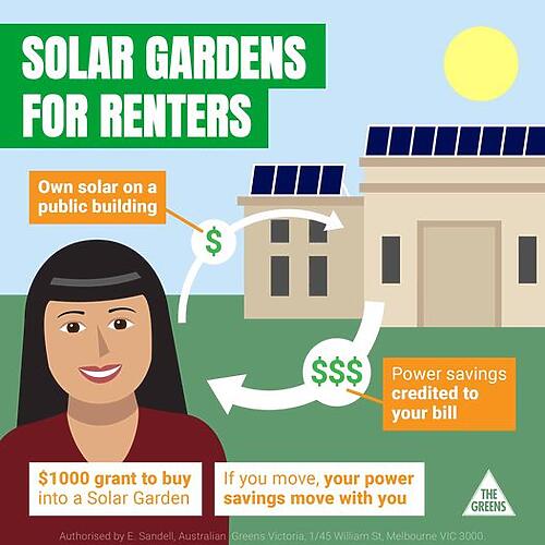 Do you want solar power for your home, but can't because you rent...