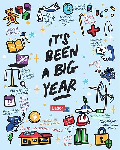 Australian Labor Party: It’s been a successful and productive first six months. But the A…