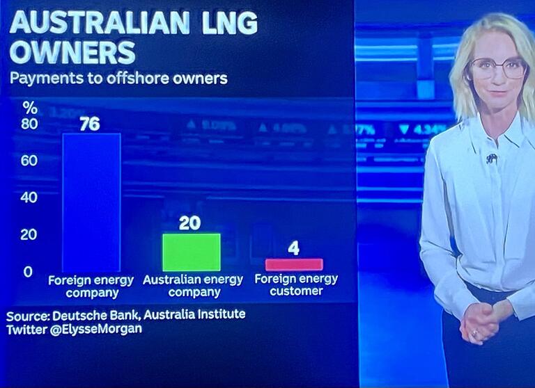 Brad Pettitt: ABC Finance reminding us about where the profits on our gas/LNG e…