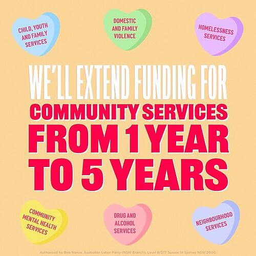 NSW Labor: We’ll deliver funding certainty for community services and more j…