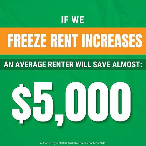 Check out how much the average renter would have saved if rent increas...