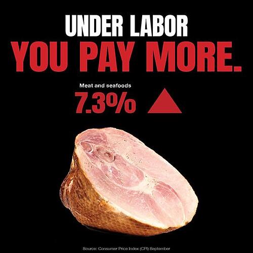 You’ll pay more for your Christmas ham this year as cost of livin...