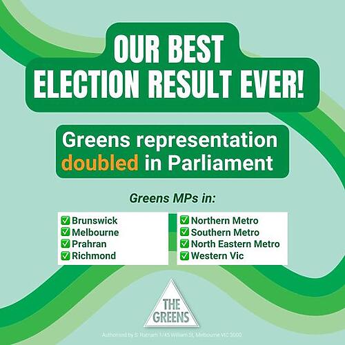 Victorian Greens:  Thanks to you, the Victorian Greens have achieved a historic sta…