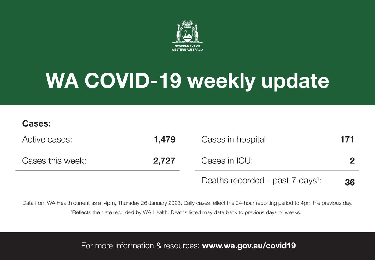 Mark McGowan: This is our WA COVID-19 weekly update.  …