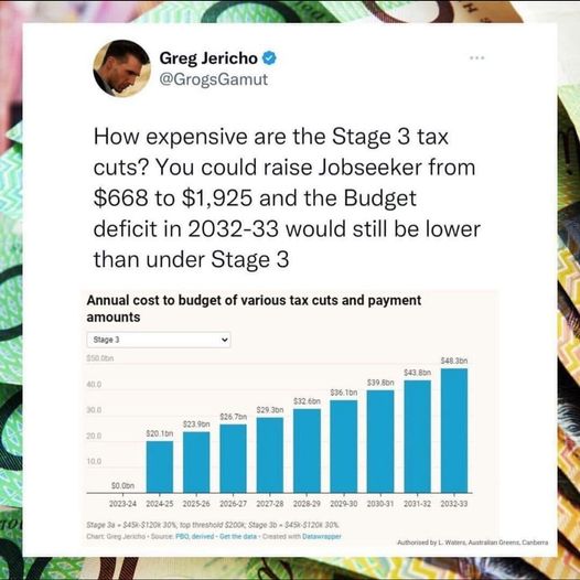 Adam Bandt: Stage 3 tax cuts will take over a quarter of a trillion dollars o…