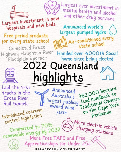 2022 was a big year for Queensland....