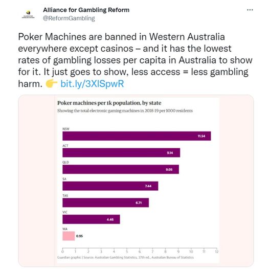 Less access to pokies = less gambling harm....