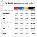 Money talks - and the fossil fuel industry’s $2 million in dirty ...