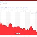 Fossil fuel shares fell yesterday after the Greens’ secured a lim...