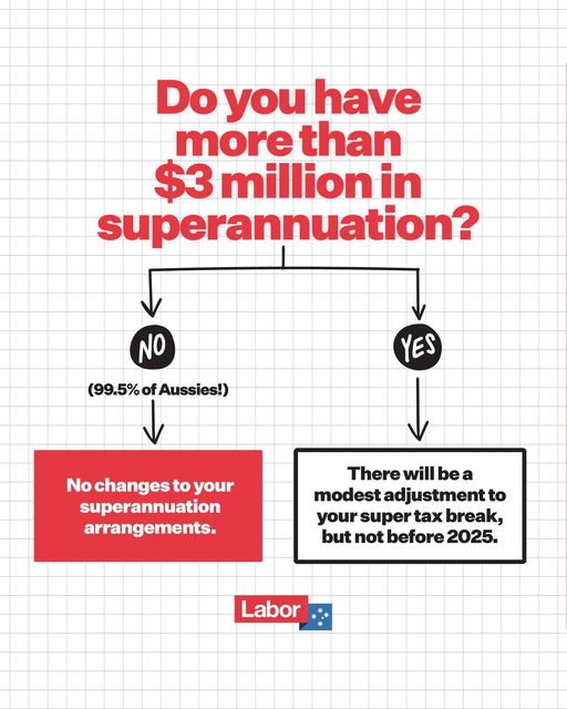 The Albanese Labor Government is making our super system fairer a...