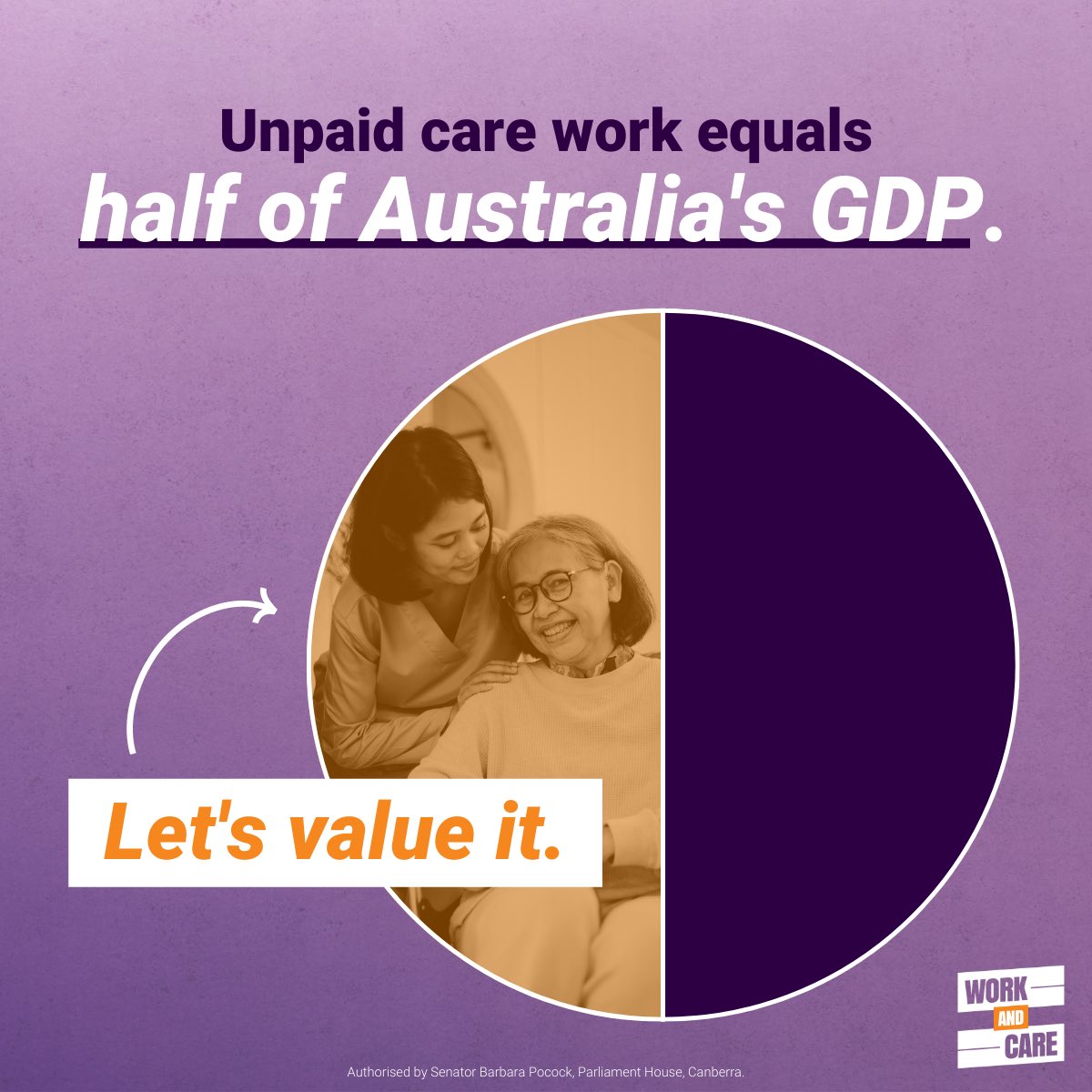 We should be counting how much the contribution of unpaid care wo...