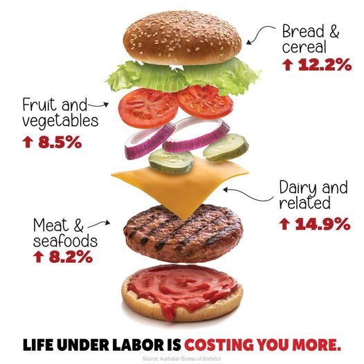 Why do families always pay more under Labor?...