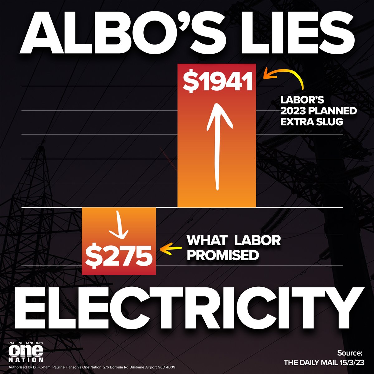 Albo lies and your electricity bills rise. ...