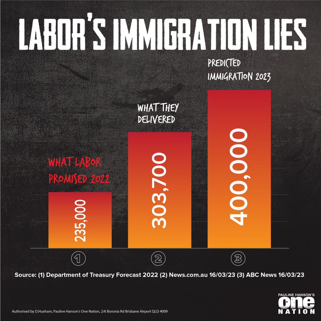 Australia has a housing crisis and it’s only getting worse becaus...