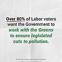 New poll from GetUp shows Labor will not represent their voters i...